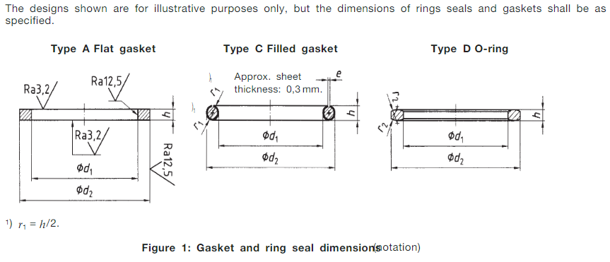 DIN_7603_dimensions_designation_Type_A_C_D DIN_7603_dimensions_designation_Type_A_C_D