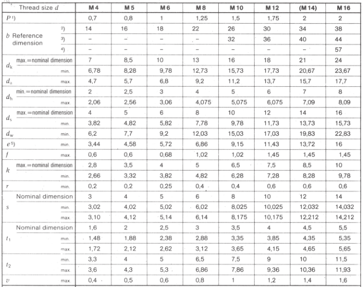 DIN_6912_pdf_size_chart_dimensions_stadnard DIN_6912_pdf_size_chart_dimensions_stadnard