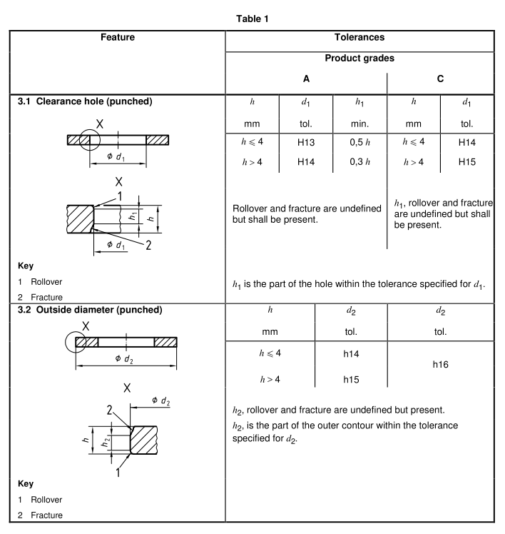 10_ISO_4759_3_tolerance_fastener_standard