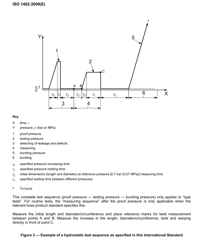 2_ISO_1402_pdf_hydrostatic_testing_hose_sequence_standard_3