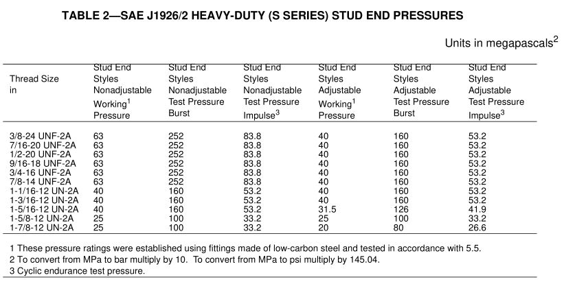 SAE J1926-2 ISO 11926-2 ajustant les pressions extrêmes de service SAE J1926-2 ISO 11926-2 fitting heavy duty end pressures