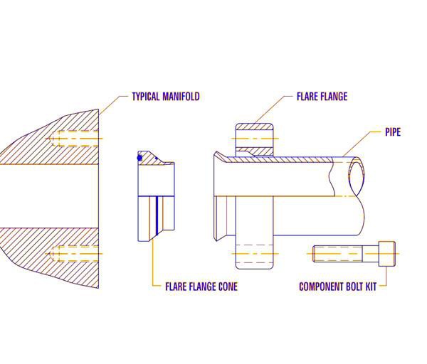 SAE Flare flange coupling type