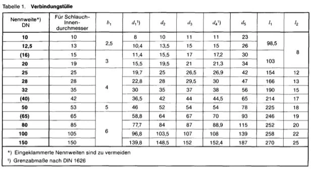 DIN 20038 hose fitting coupling nozzles size chart dimensions DIN 20038 hose fitting coupling nozzles size chart dimensions