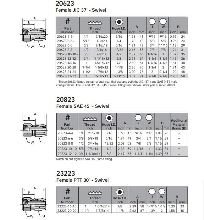 parker 23 series fittings catalog chart pdf