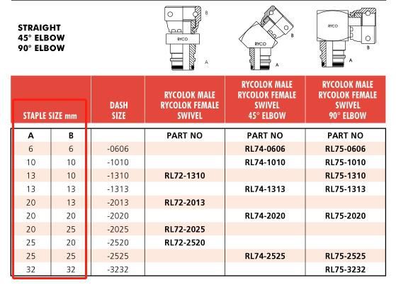 SAE nominal size designation of staple lock fittings mm ryco