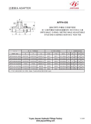 Couplages de goujons BT BK ORFS