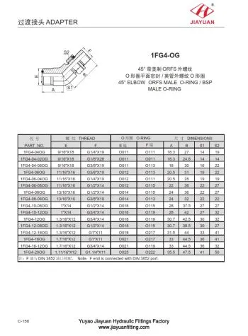 Raccords à goujon ajustable avec joint torique