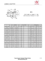 Adaptateurs de tube pivotant JIC ORFS